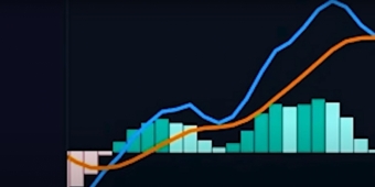 Биткоин вот-вот даст самый большой бычий сигнал