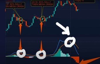 Биткоин вот-вот даст самый большой бычий сигнал