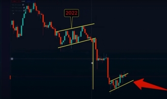 Биткоин вот-вот даст самый большой бычий сигнал