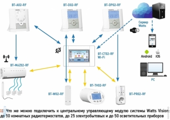 10 классных вещей, которые реально облегчают жизнь