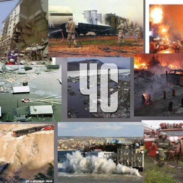 Тест на тему Опасные ситуации в доме