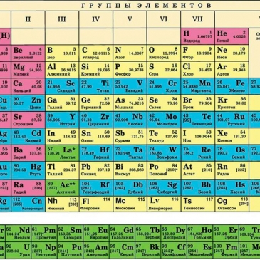 Тест: Что это за химические элементы? Тест: Что это за химические элементы?