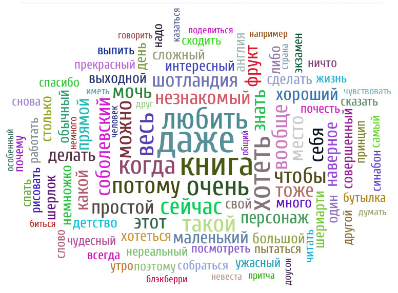 Слово это картинка