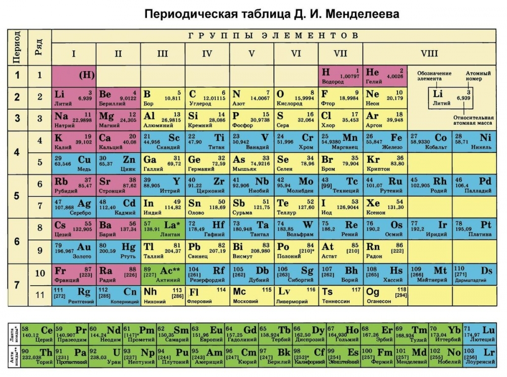 Какой элемент используют для производства ядерного оружия?