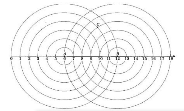 На рисунке изображены окружности с центрами в точках А и В. Радиус самой маленькой окружности - 1 см, следующей - 2 см, затем - 3 см и т.д. Муха ползёт из точки А и должна побывать в точке Б и в точке С. Найдите длину кратчайшего пути.