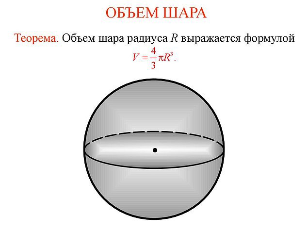 Кто первым вычислил объем шара?