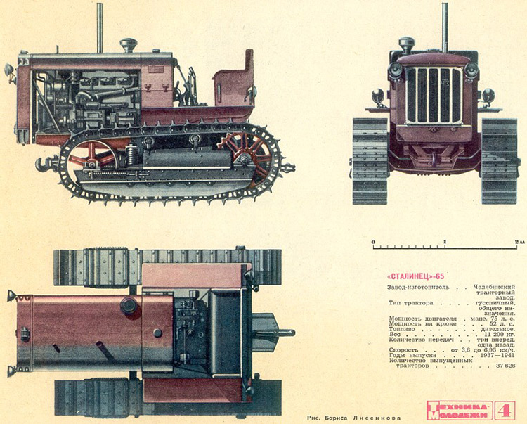 Какой самый первый отечественный трактор начали выпускать в СССР промышленными партиями?