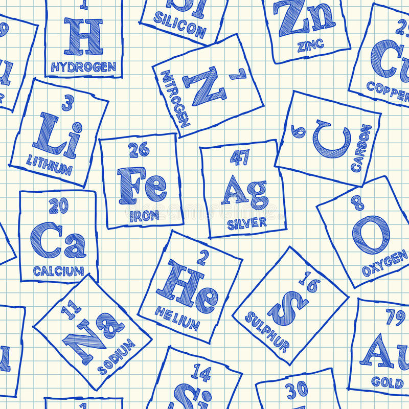 Сколько химических элементов в таблице Менделеева?