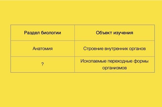 Выберите термин, который должен быть в таблице вместо вопроса