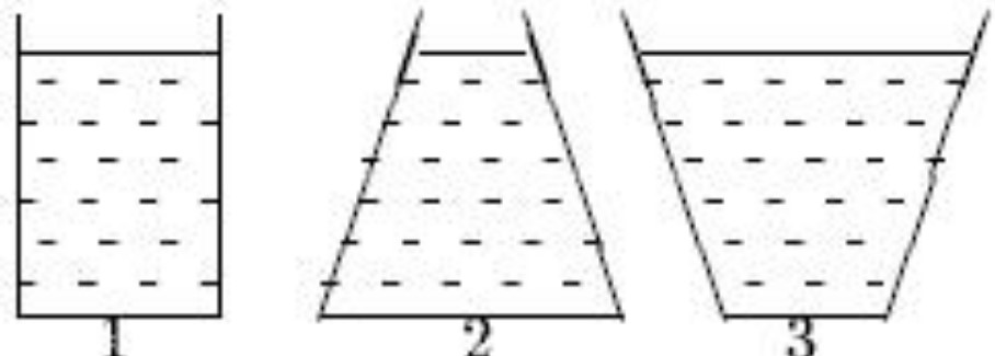 В три сосуда различной формы (см. рис) до одинаковой высоты налита одна и та же жидкость. Сравните давления жидкости на дно сосудов, если площади основания сосудов S2>S1>S3.