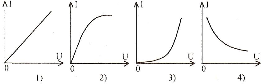 Какой из графиков, представленных на рисунке, соответствует вольт-амперной характеристике полупроводникового диода, включенного в прямом направлении?