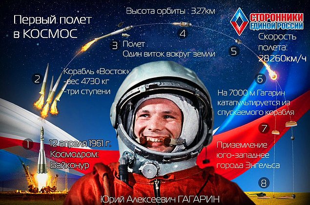 Сколько продолжался полет в космос Ю. Гагарина?