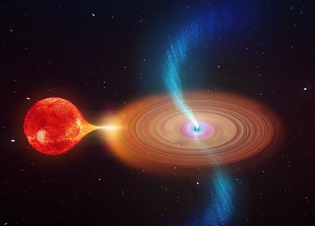 Что образуется у черной дыры при завихрении вокруг нее космического газа?