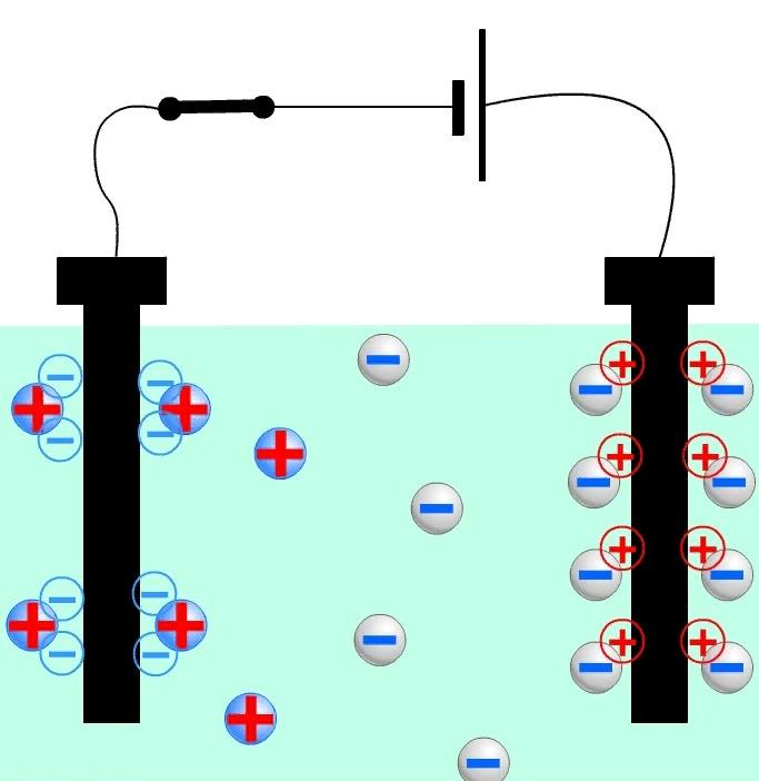 Как изменится масса вещества, выделившегося на катоде при прохождении электрического тока через раствор электролита, если сила тока увеличится в 2 раза? 