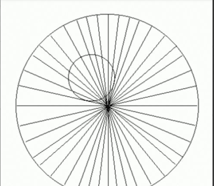 Ровный ли внутренний круг?